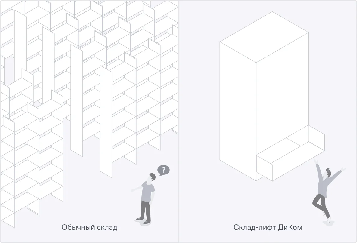 Купить автоматизированные системы хранения серия ДИКОМ-ЛИФТ H TWIN/MONO ...